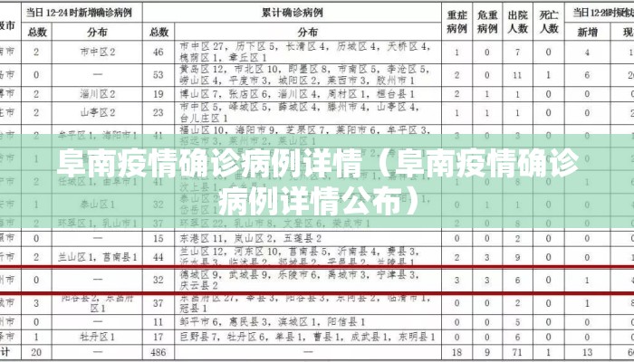 阜南疫情确诊病例详情（阜南疫情确诊病例详情公布）