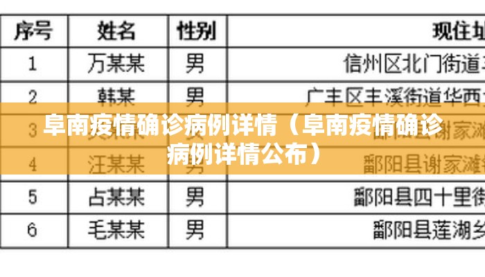 阜南疫情确诊病例详情（阜南疫情确诊病例详情公布）