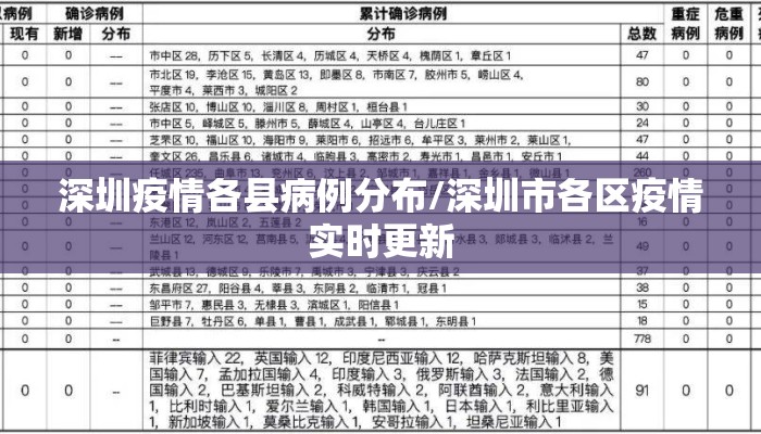 深圳疫情各县病例分布/深圳市各区疫情实时更新