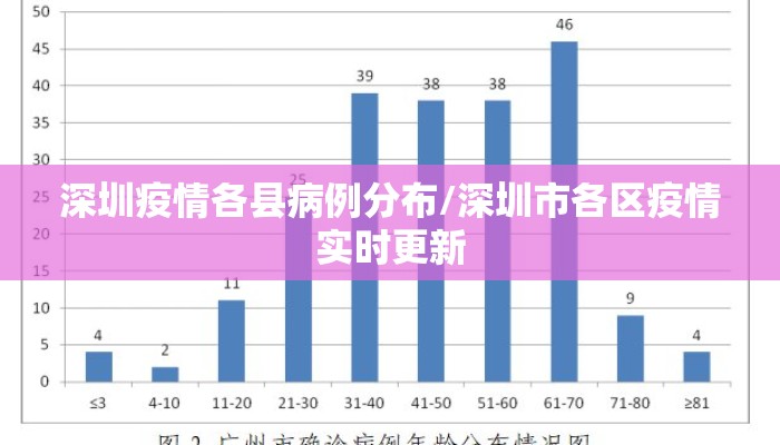 深圳疫情各县病例分布/深圳市各区疫情实时更新