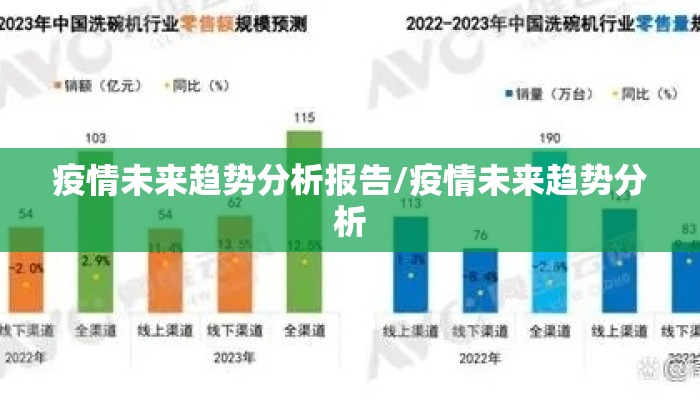 疫情未来趋势分析报告/疫情未来趋势分析