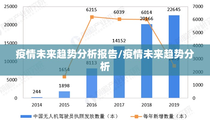 疫情未来趋势分析报告/疫情未来趋势分析