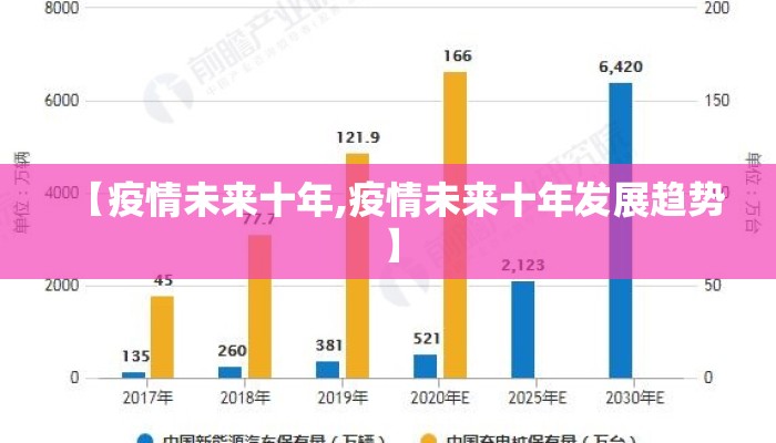 【疫情未来十年,疫情未来十年发展趋势】