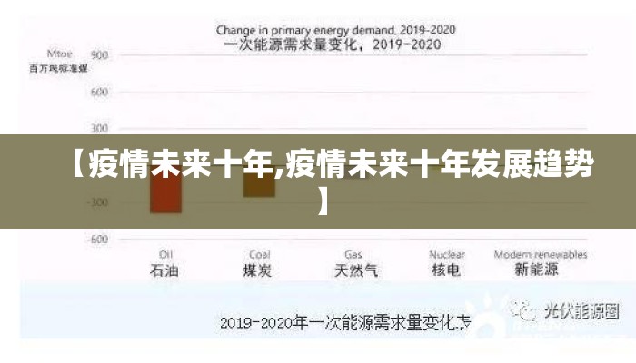 【疫情未来十年,疫情未来十年发展趋势】