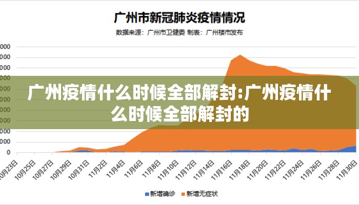 广州疫情什么时候全部解封:广州疫情什么时候全部解封的