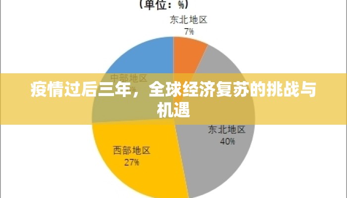 疫情过后三年，全球经济复苏的挑战与机遇