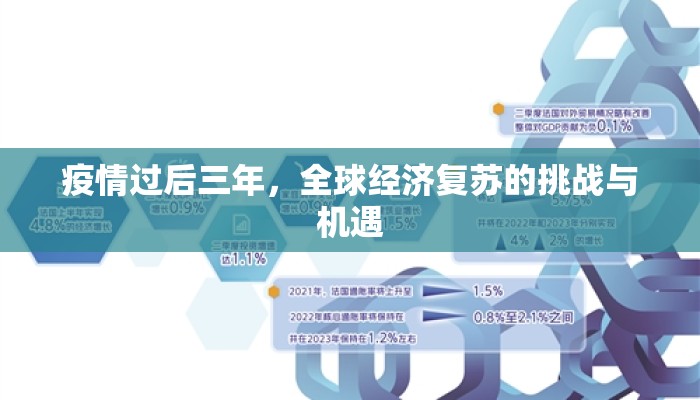 疫情过后三年，全球经济复苏的挑战与机遇