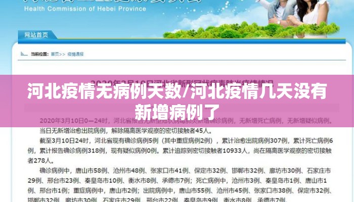 河北疫情无病例天数/河北疫情几天没有新增病例了