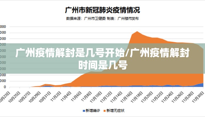 广州疫情解封是几号开始/广州疫情解封时间是几号