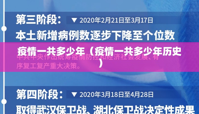 疫情一共多少年（疫情一共多少年历史）