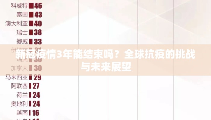新冠疫情3年能结束吗？全球抗疫的挑战与未来展望