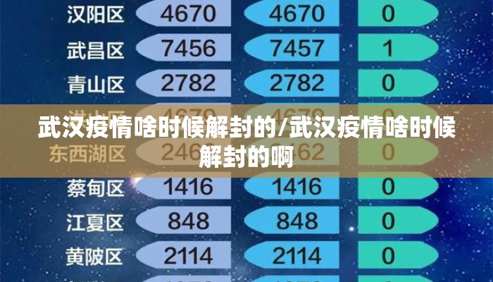 武汉疫情啥时候解封的/武汉疫情啥时候解封的啊