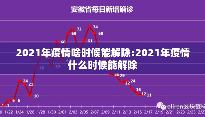 2021年疫情啥时候能解除:2021年疫情什么时候能解除