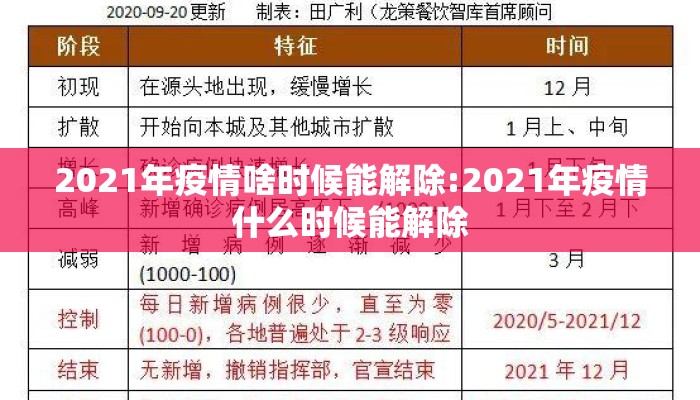 2021年疫情啥时候能解除:2021年疫情什么时候能解除