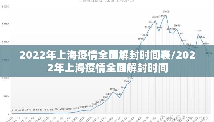 2022年上海疫情全面解封时间表/2022年上海疫情全面解封时间