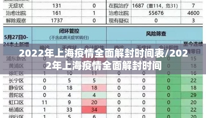 2022年上海疫情全面解封时间表/2022年上海疫情全面解封时间