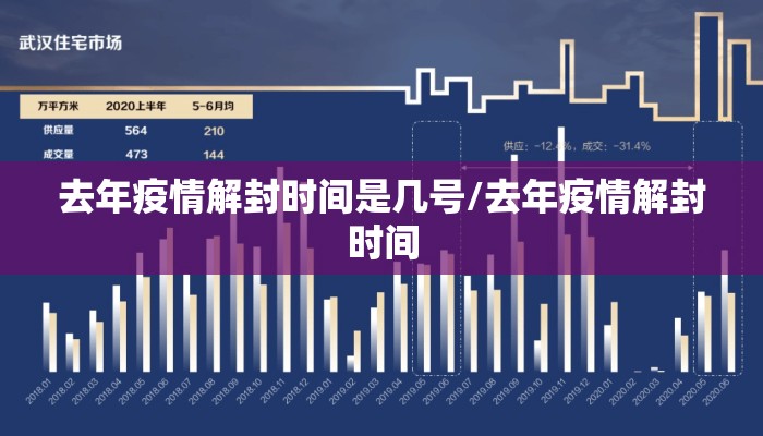 去年疫情解封时间是几号/去年疫情解封时间