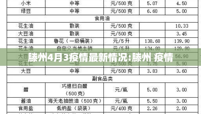 滕州4月3疫情最新情况:滕州 疫情