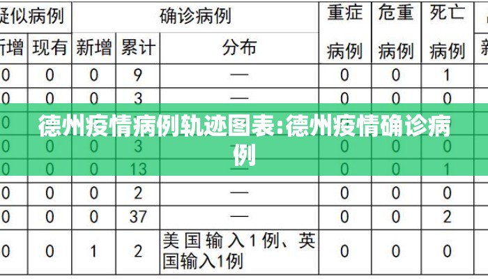 德州疫情病例轨迹图表:德州疫情确诊病例