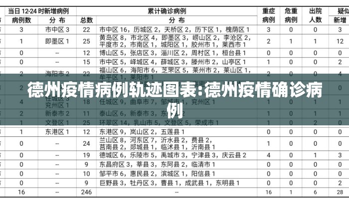 德州疫情病例轨迹图表:德州疫情确诊病例