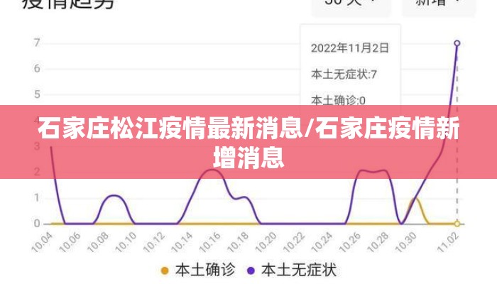 石家庄松江疫情最新消息/石家庄疫情新增消息