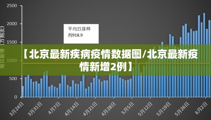 【北京最新疾病疫情数据图/北京最新疫情新增2例】