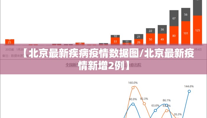 【北京最新疾病疫情数据图/北京最新疫情新增2例】
