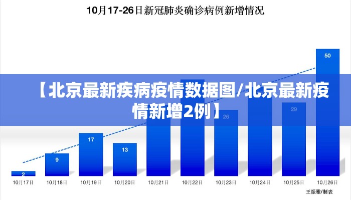 【北京最新疾病疫情数据图/北京最新疫情新增2例】
