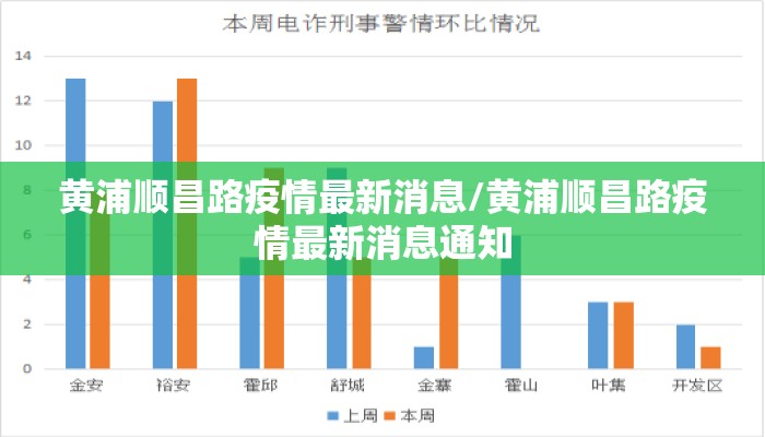 黄浦顺昌路疫情最新消息/黄浦顺昌路疫情最新消息通知