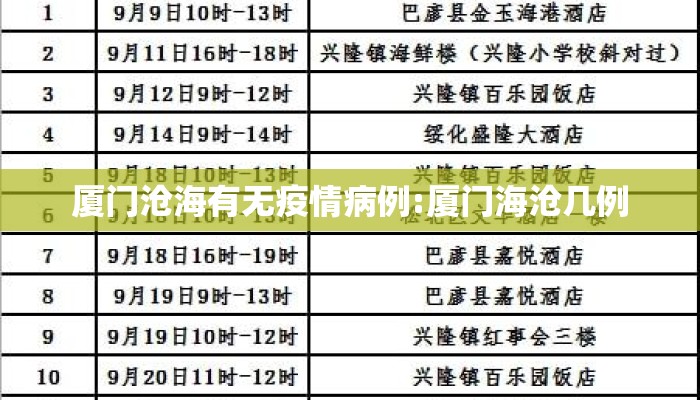 厦门沧海有无疫情病例:厦门海沧几例