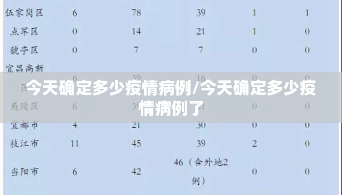 今天确定多少疫情病例/今天确定多少疫情病例了
