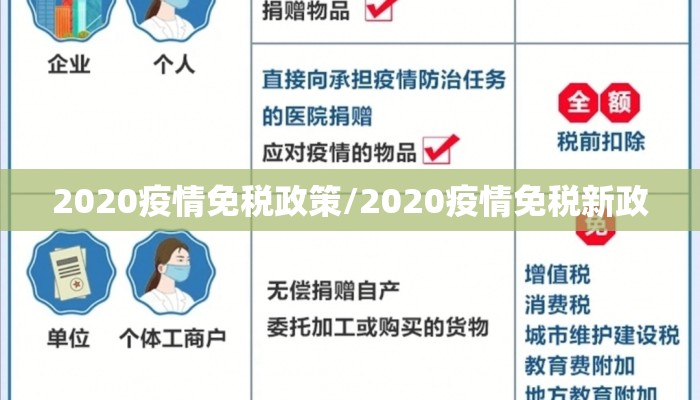 2020疫情免税政策/2020疫情免税新政