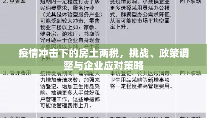疫情冲击下的房土两税，挑战、政策调整与企业应对策略