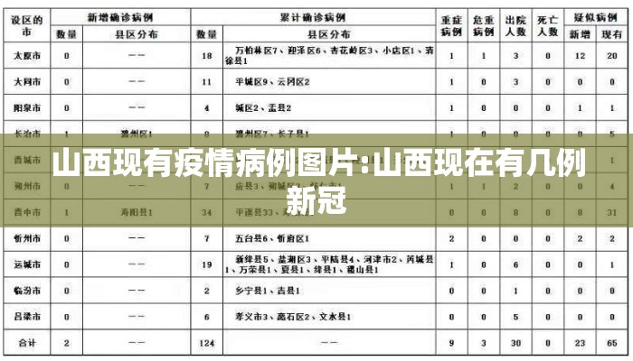 山西现有疫情病例图片:山西现在有几例新冠