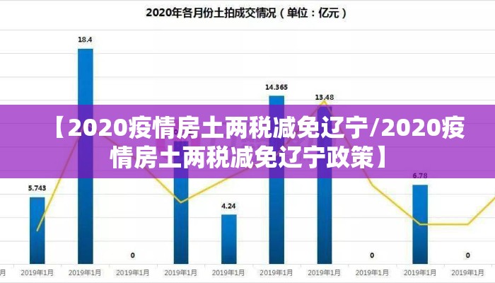 【2020疫情房土两税减免辽宁/2020疫情房土两税减免辽宁政策】