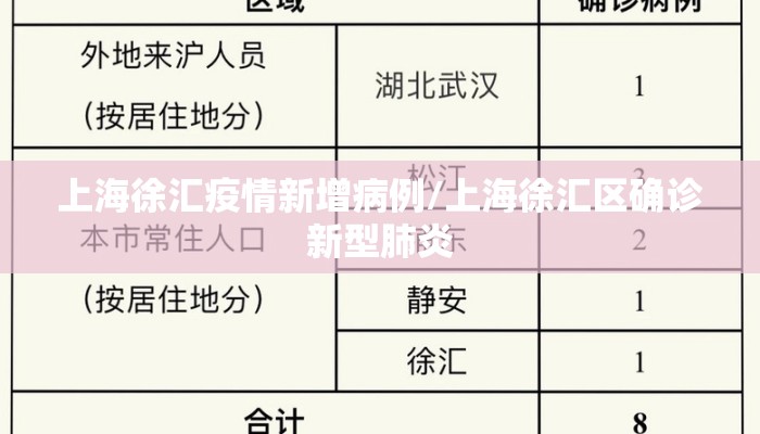 上海徐汇疫情新增病例/上海徐汇区确诊新型肺炎