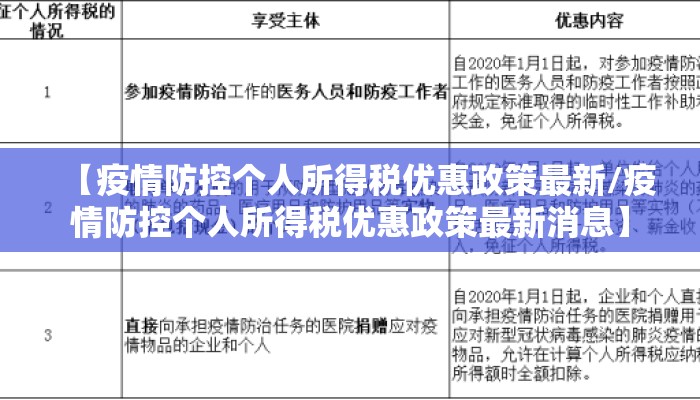 【疫情防控个人所得税优惠政策最新/疫情防控个人所得税优惠政策最新消息】