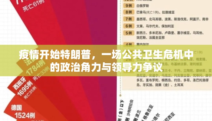 疫情开始特朗普，一场公共卫生危机中的政治角力与领导力争议