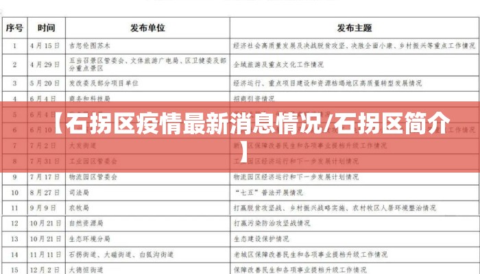 【石拐区疫情最新消息情况/石拐区简介】