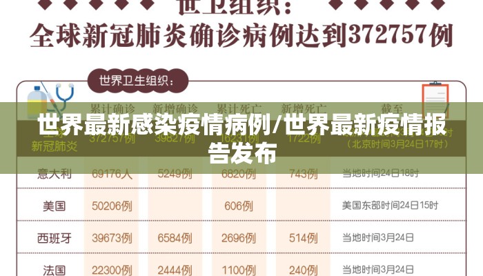 世界最新感染疫情病例/世界最新疫情报告发布