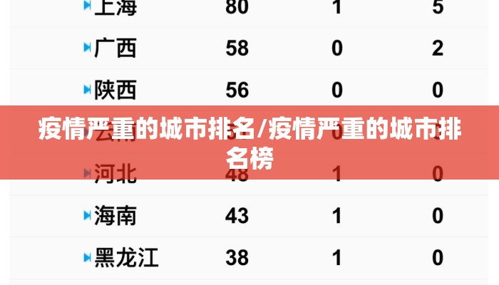 疫情严重的城市排名/疫情严重的城市排名榜