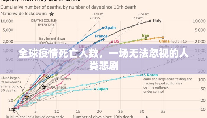 全球疫情死亡人数，一场无法忽视的人类悲剧