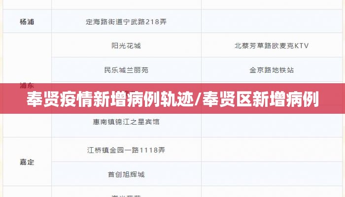 奉贤疫情新增病例轨迹/奉贤区新增病例