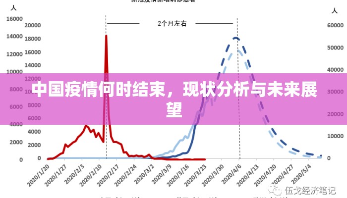 中国疫情何时结束，现状分析与未来展望