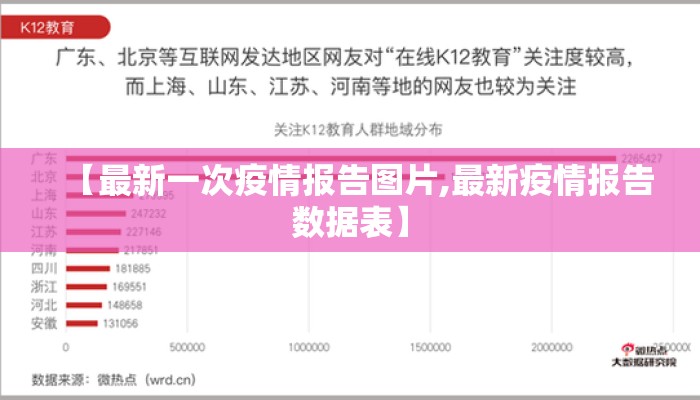 【最新一次疫情报告图片,最新疫情报告数据表】