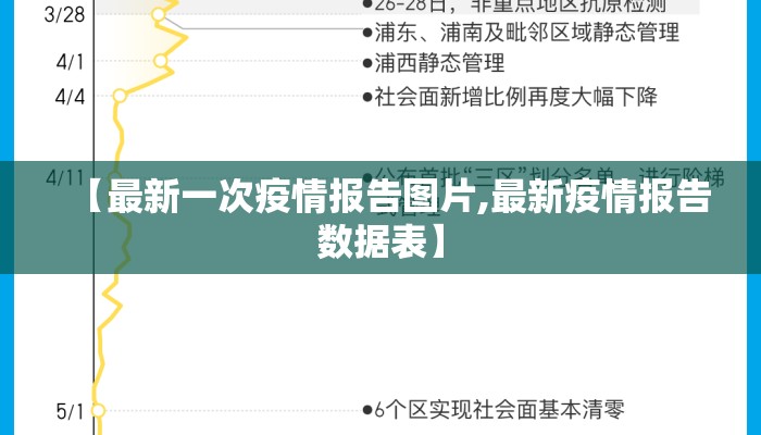 【最新一次疫情报告图片,最新疫情报告数据表】