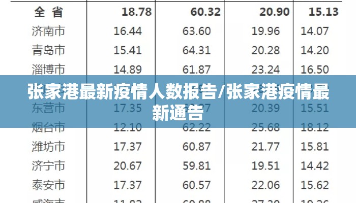 张家港最新疫情人数报告/张家港疫情最新通告