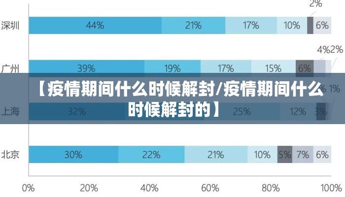 【疫情期间什么时候解封/疫情期间什么时候解封的】