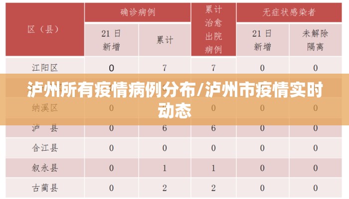 泸州所有疫情病例分布/泸州市疫情实时动态