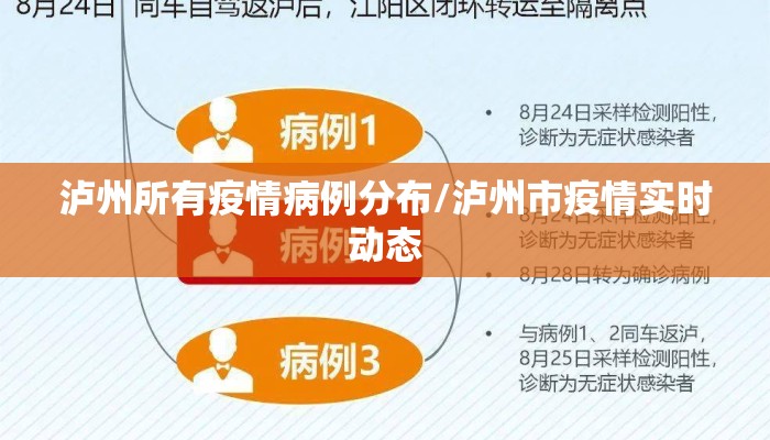 泸州所有疫情病例分布/泸州市疫情实时动态